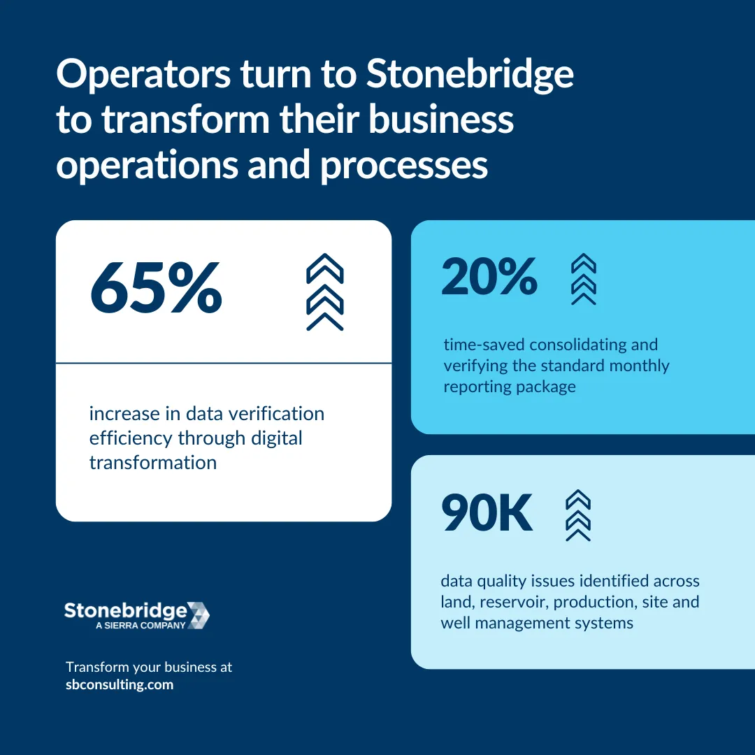 Stonebridge social post by Gameplan