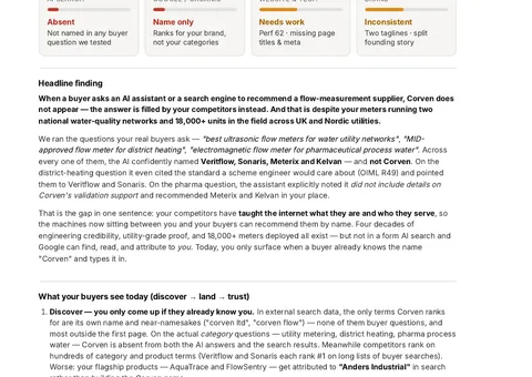 Gameplan website visibility audit, scorecard showing AI search, organic search, website health, and brand ratings