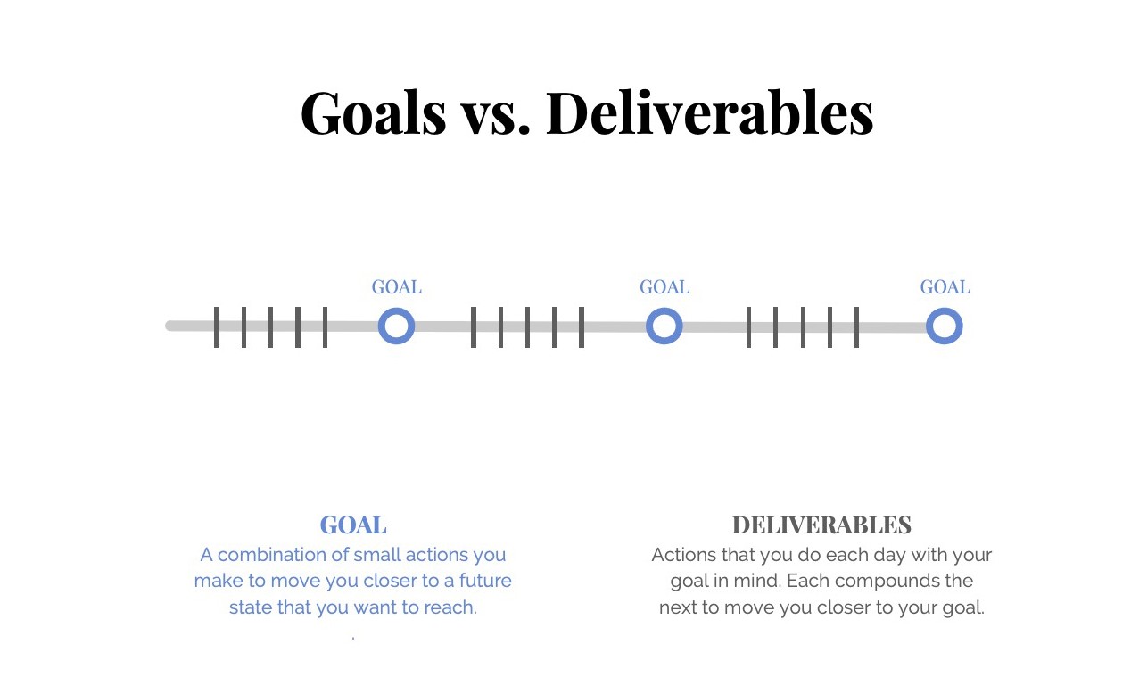 goals vs deliverables